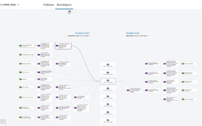 Nieuw in PGS: werken met het risicodiagram